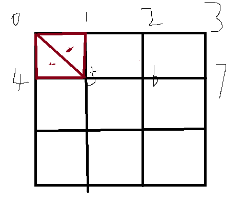 三角形网格计算